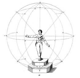 Figura 3: Representação da esfera imaginária (Austin,1806)